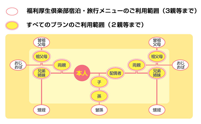 利用範囲.jpg