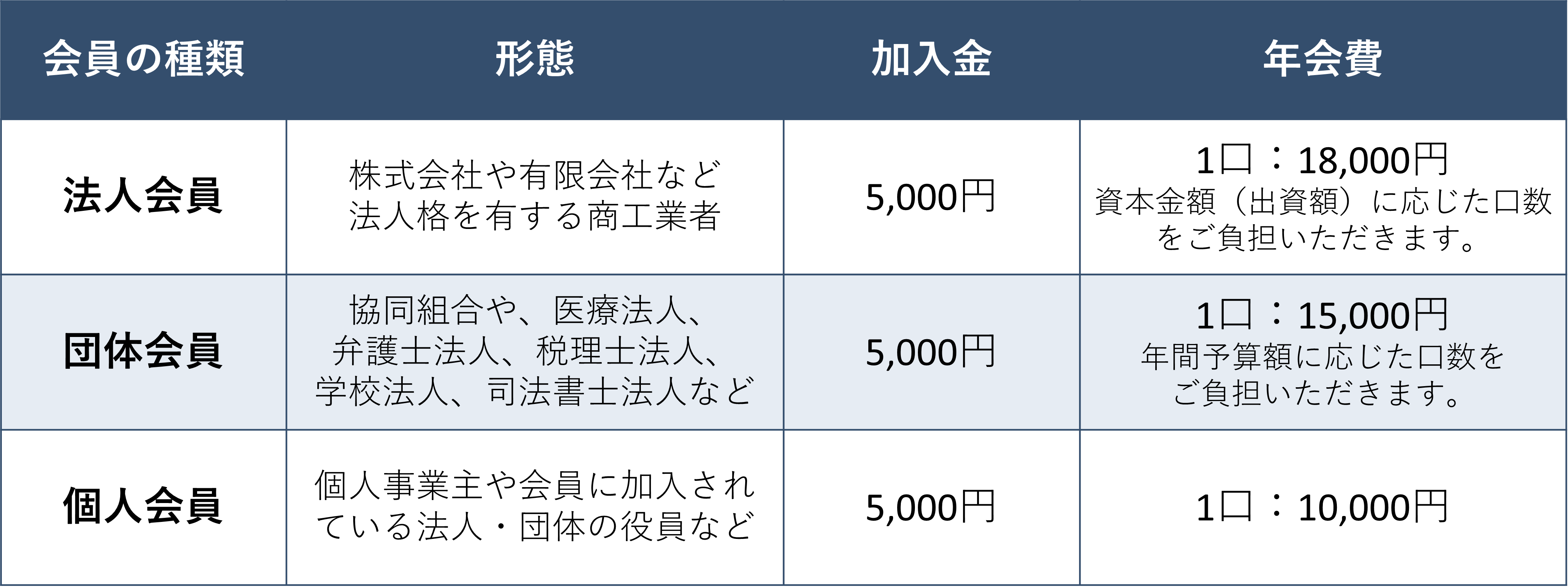 ReZONE会費基準表.png