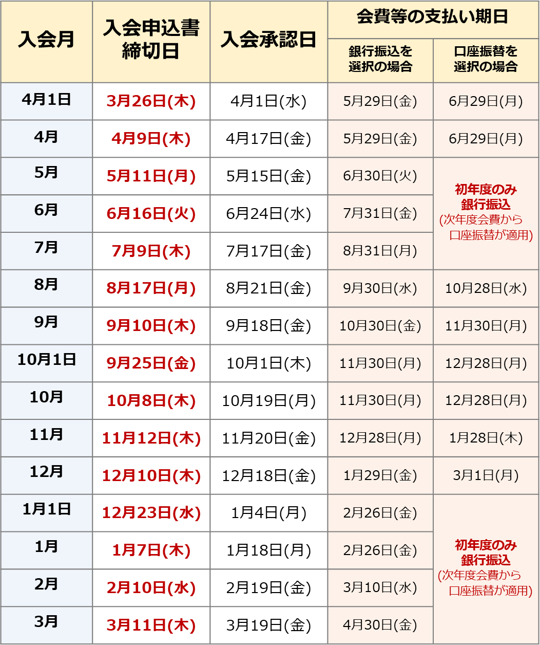 2026年度入会スケジュール.png